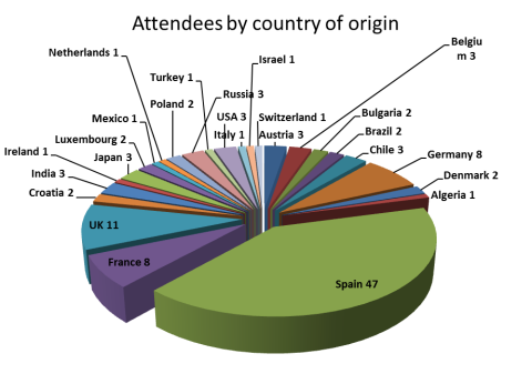 [ISC2012]