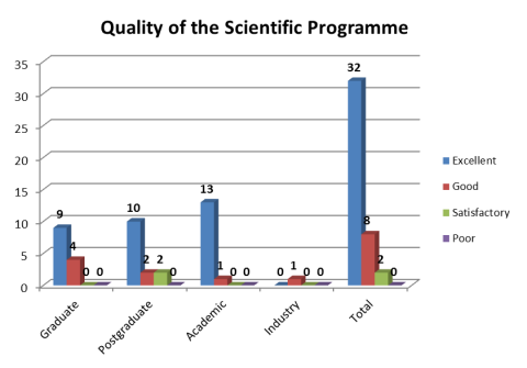 [ISC2012]