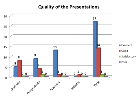 [ISC2012]