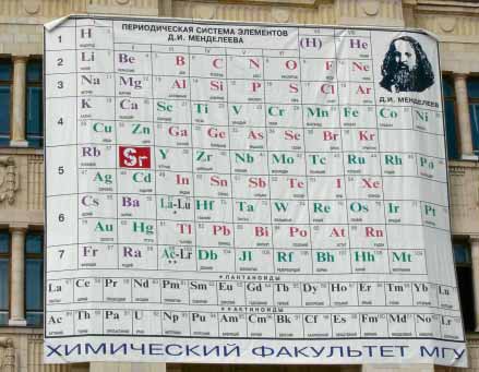 Probably the largest Mendeleev's Periodic Table of Elements.