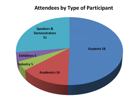 [ISC2012]