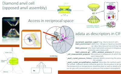 [Montage of slides]