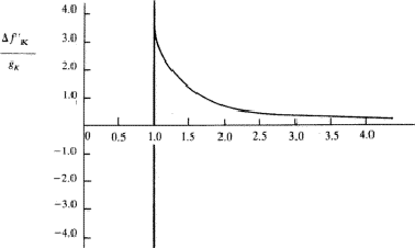 \begin{figure} \includegraphics {fig2.ps} \end{figure}