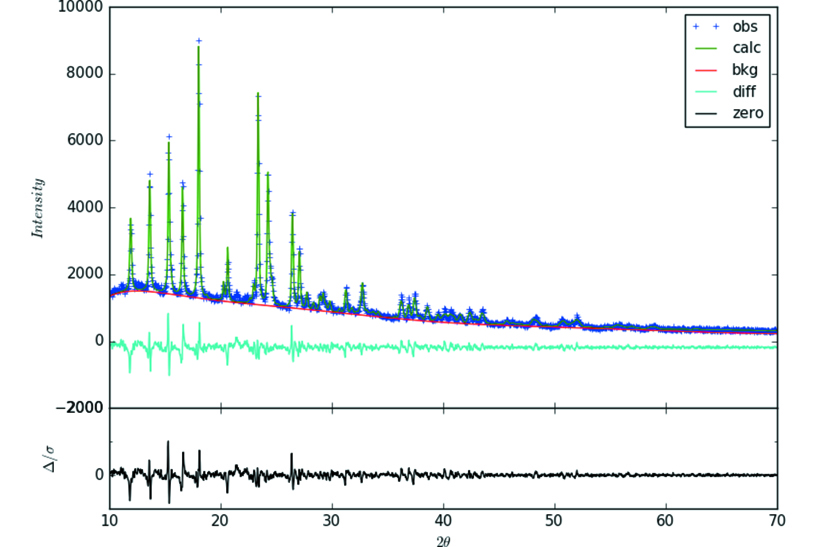 [FEBS lab]