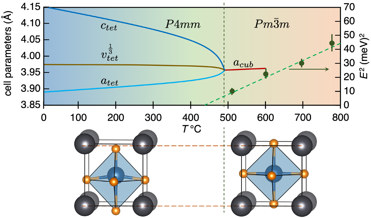 [图2PbTiO3]