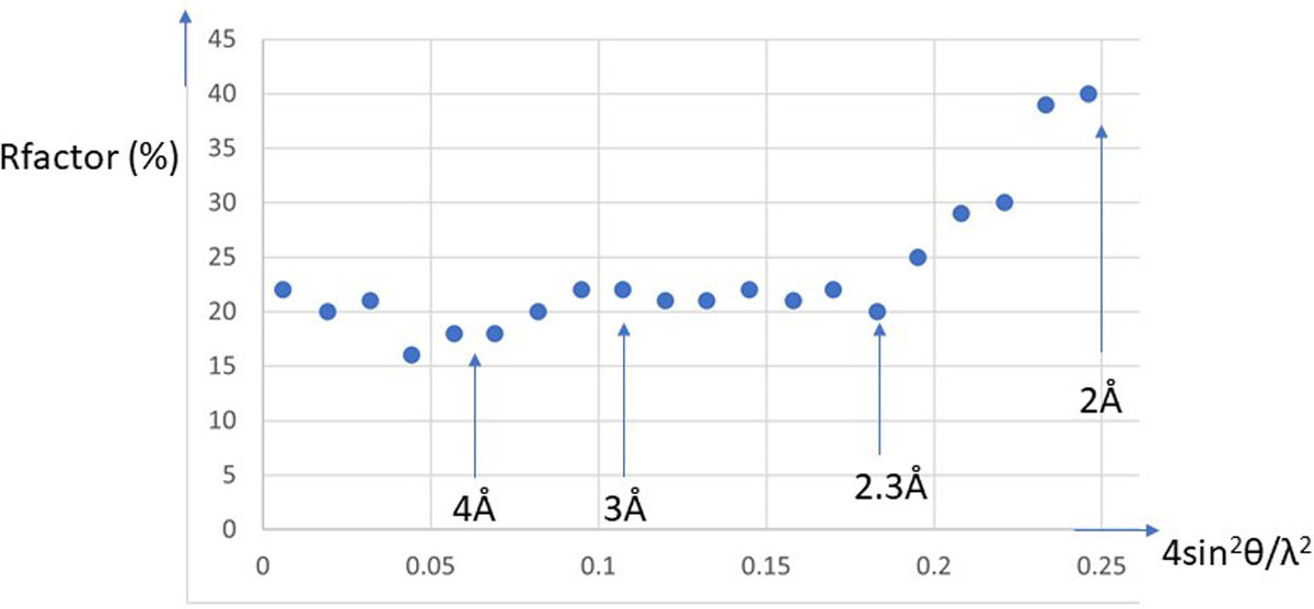 [Fig2]