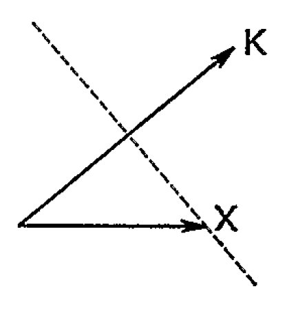 [scalar product]