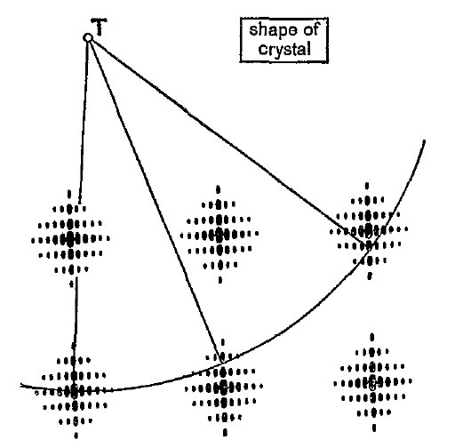 [amplitude or intensity distribution]