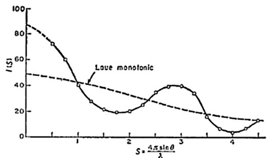 [diffuse scattering]