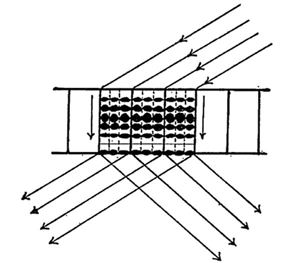 [Borrmann effect]