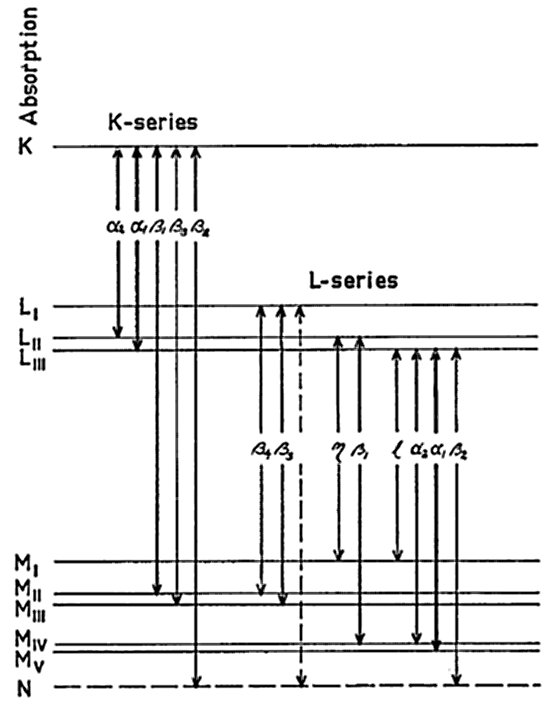 [[energy levels for zinc]