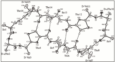 [Figure 3]