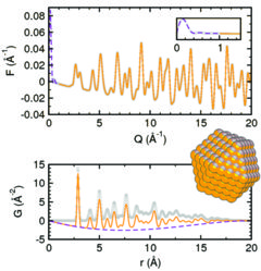 [Simulation of gold nanoparticles]