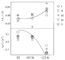 [Structural modifications diagram]