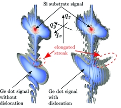 [Simulated intensity distribution]