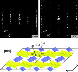 [ADT data from nanorods]