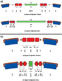 [Q-magnet arrangement]