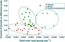 [scatter plot]