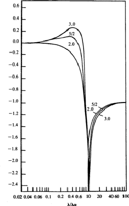 \begin{figure} \includegraphics {fig1.ps} \end{figure}