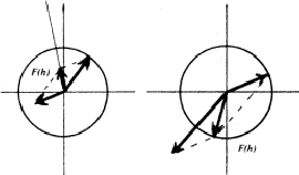 \begin{figure} \includegraphics {fig1.ps} \end{figure}