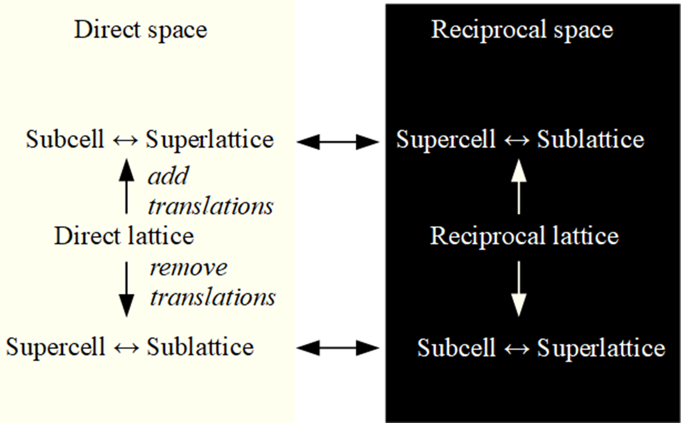 [super-sub-Fig2]