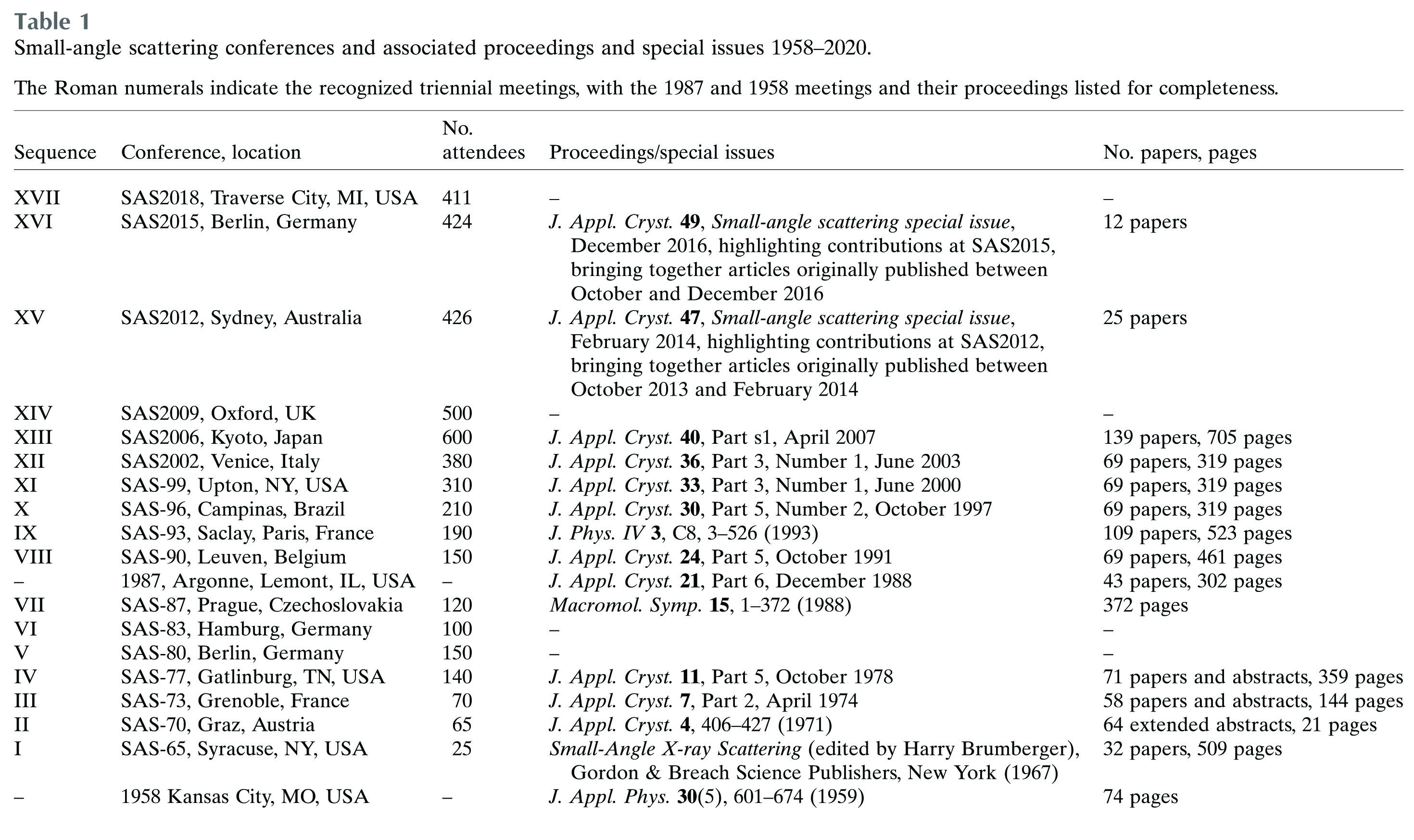 [jl5024table1]