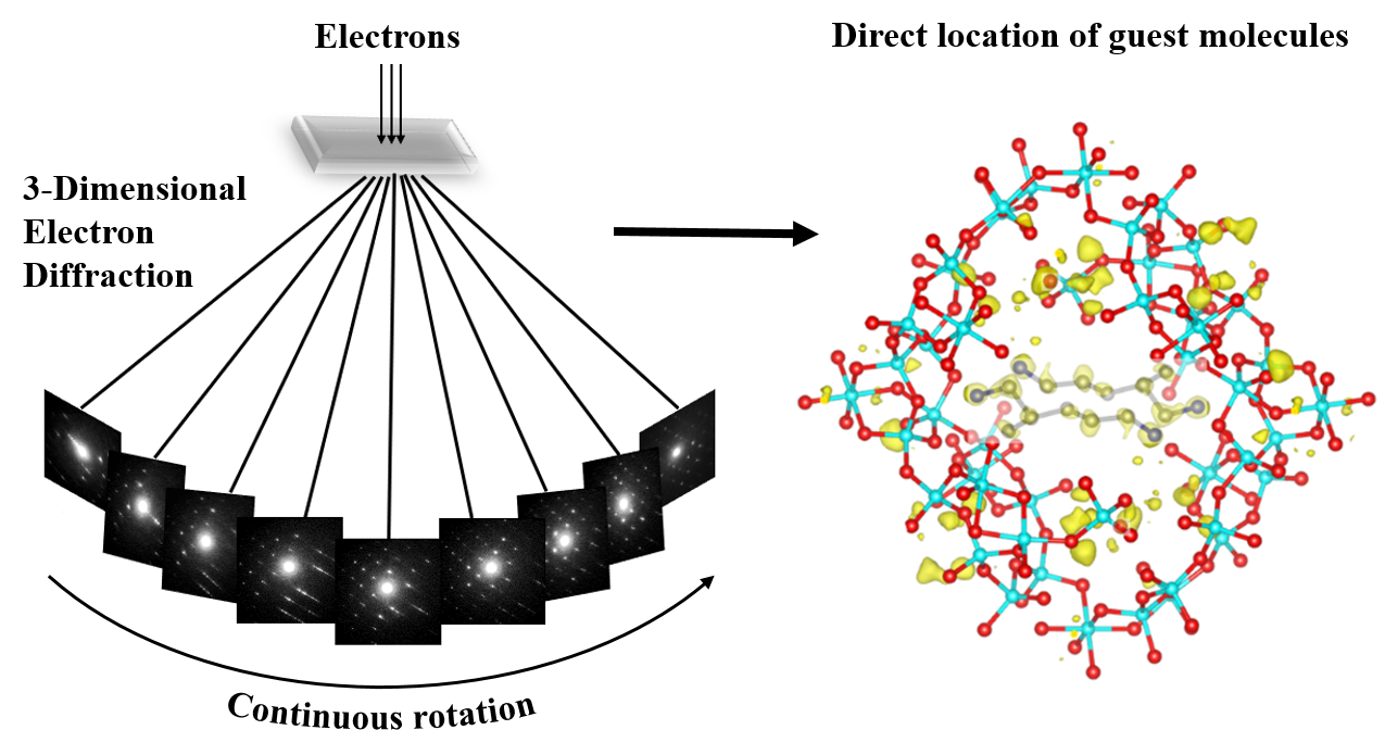 [Fig. 1]