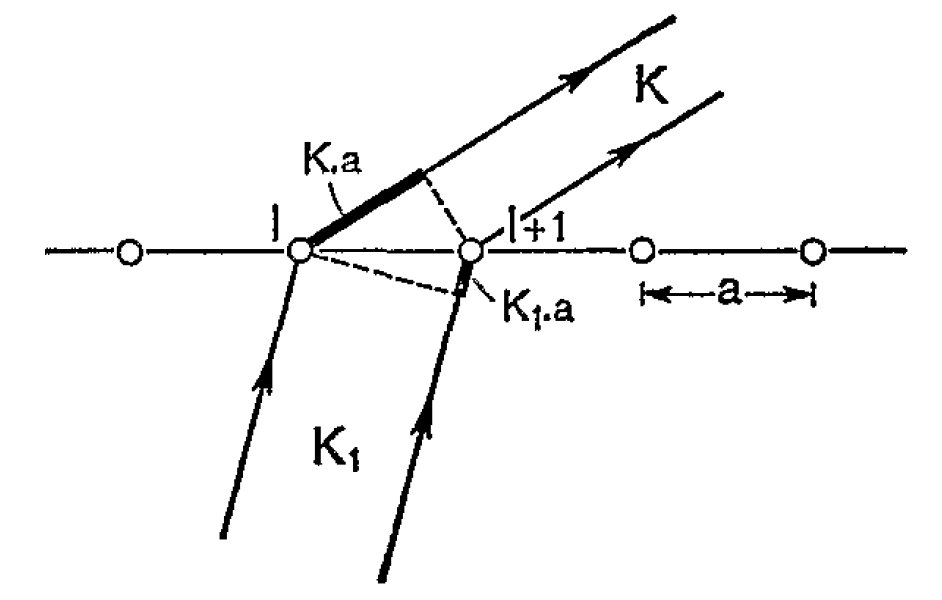 [diffraction by grating]