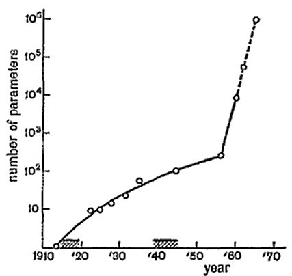 [growing power of X-ray crystal analysis]