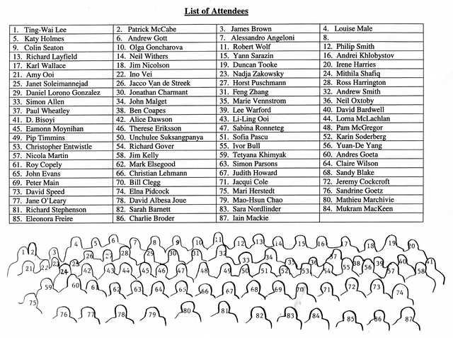 [2001: BCA Intensive Course in X-ray Structure Analysis: Participants]