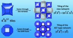 [MOF and zeolite cages]