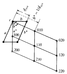 \begin{figure} \includegraphics {fig19.ps} \end{figure}