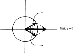 \begin{figure} \includegraphics {fig2.ps} \end{figure}