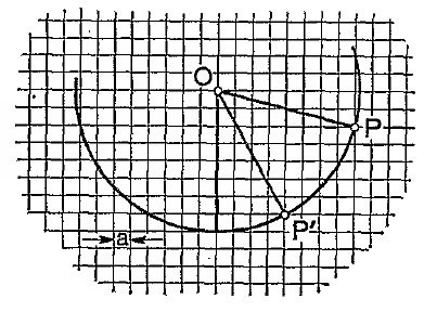 [construction of spots]