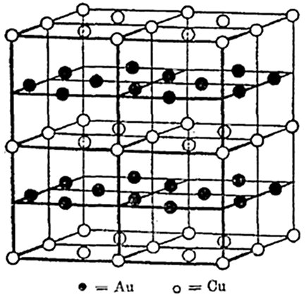 [superlattice structure]