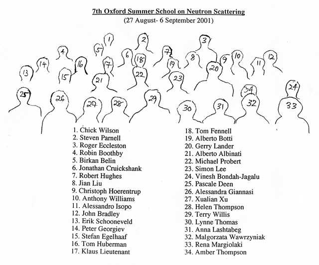 [2001: Oxford School on Neutron Scattering: Participants]