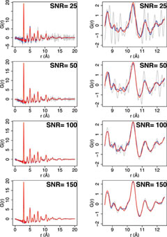 [Error-minimization plots]