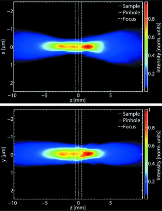 [Focal wave field]