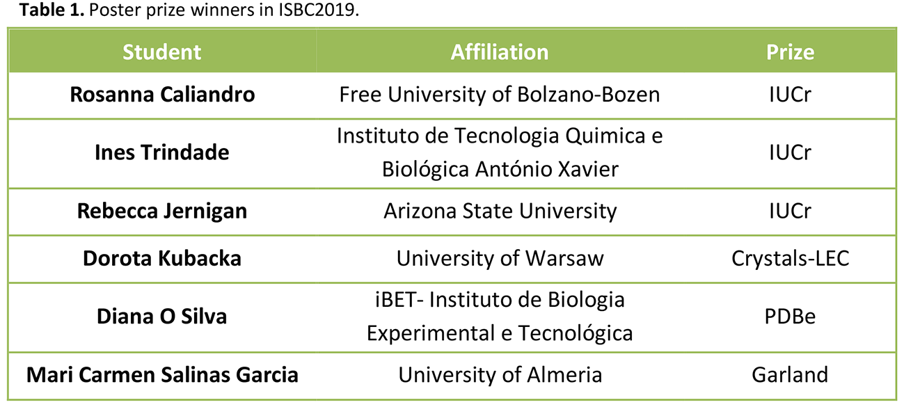 [ISBC2019table1]