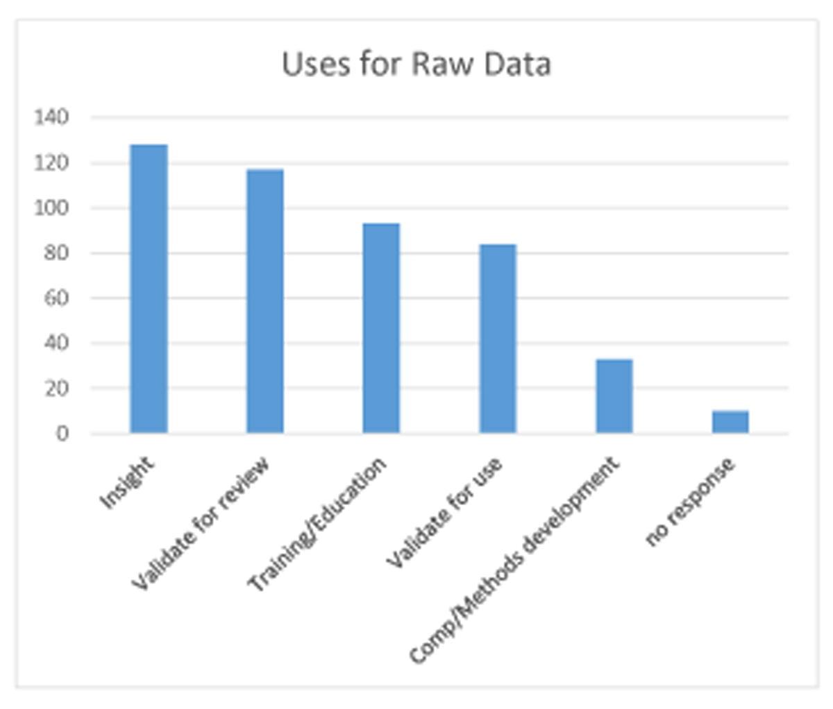 [Fig2chart]