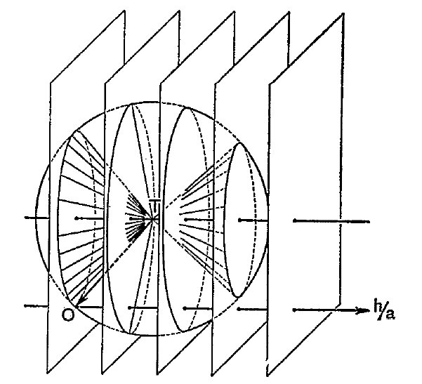 [diffraction in reciprocal space]