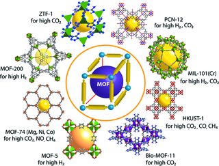 [MOFs]