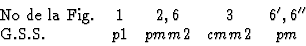 \begin{displaymath} \begin{array} {lcccc} \mbox{No de la Fig.} & 1 & 2,6 & 3 & 6... ...me\prime} \\ \mbox{G.S.S.} & p1 & p mm2 & c mm2& p m\end{array}\end{displaymath}