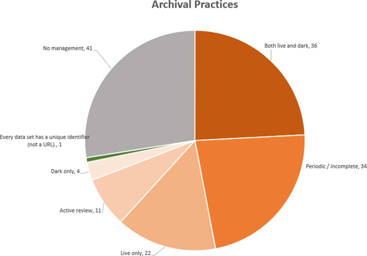 [Fig1piechart]