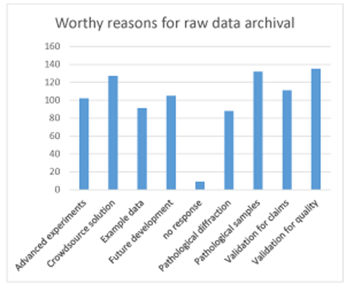 [Fig3chart]