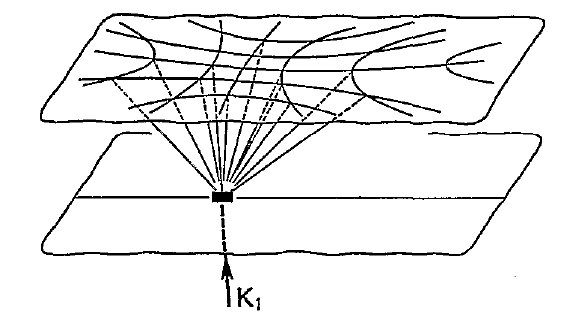 [cross-grating diffraction]