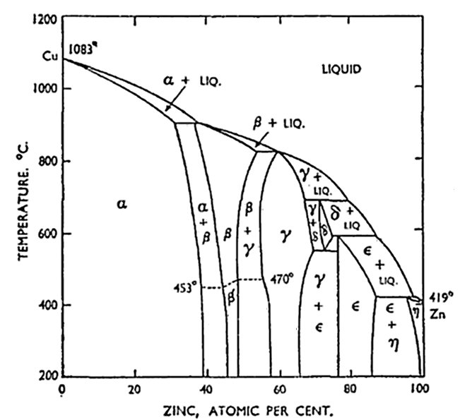 Phase Diagram Zinc Iron Image collections - How To Guide 