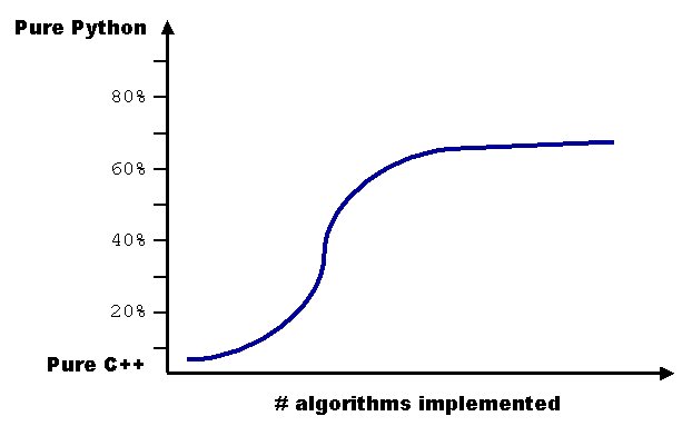 [Python code base]