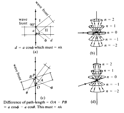 \begin{figure} \includegraphics {fig15.ps} \end{figure}