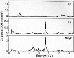 [Cuprite graph]